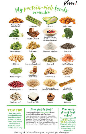 Iron foods