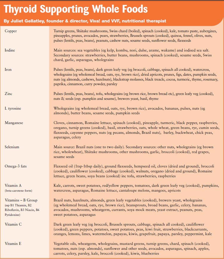 Thyroid facts