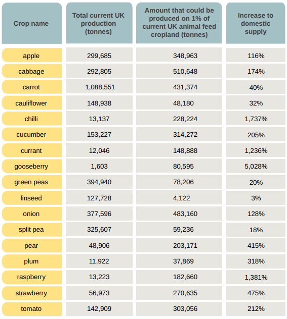 harvard university report table