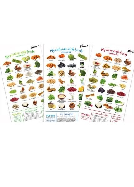 nutritional wallchart trio