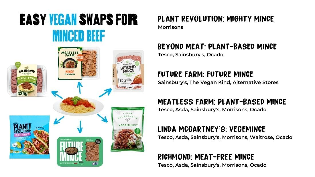 Minced Beef swaps