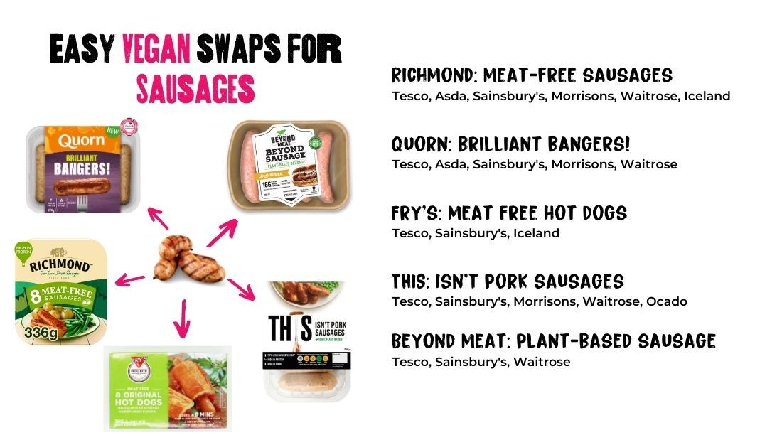 Pork sausages swaps