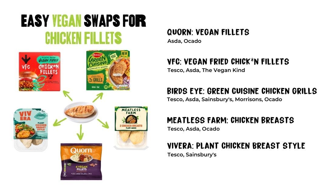 Easy Vegan swaps for Chicken Fillets