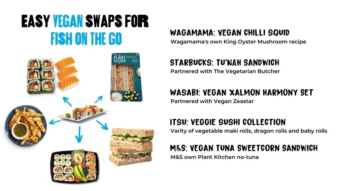 Easy Vegan swaps for Fish on the go