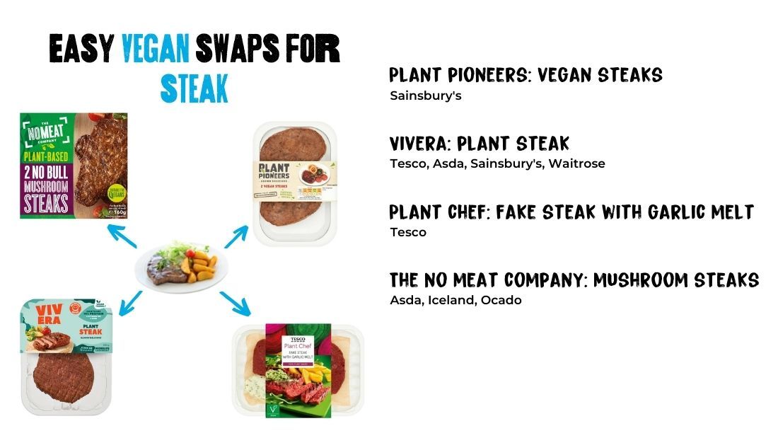 Easy Vegan swaps for Steak