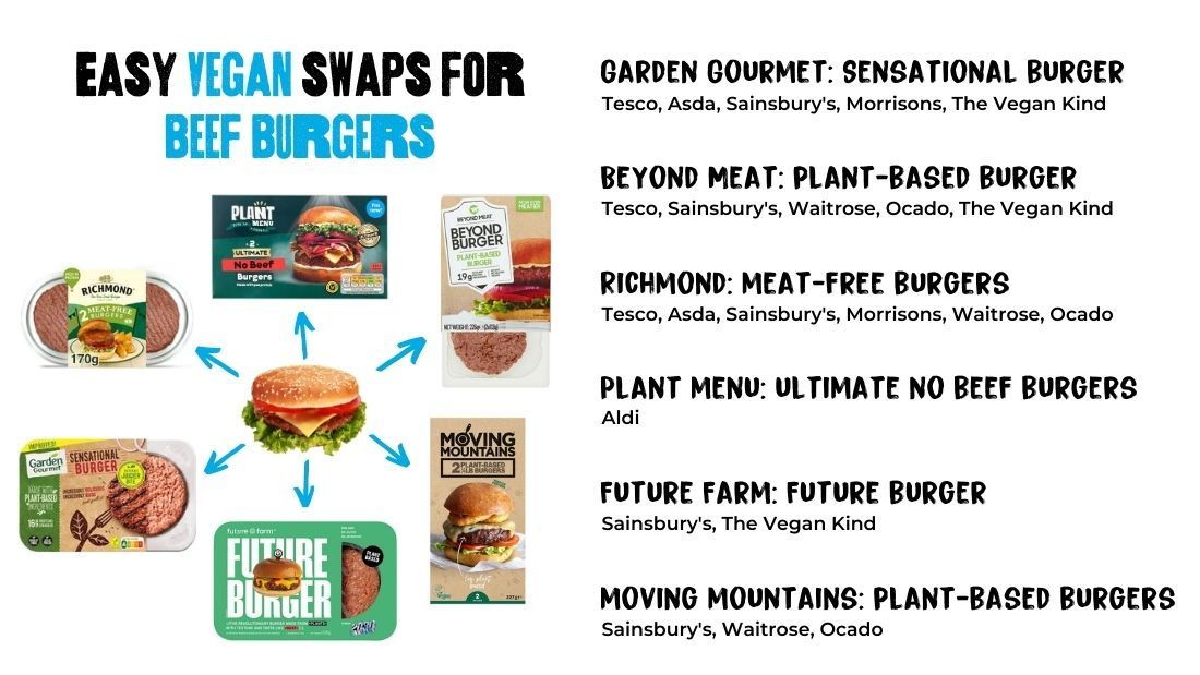 Vegan beef burger swaps