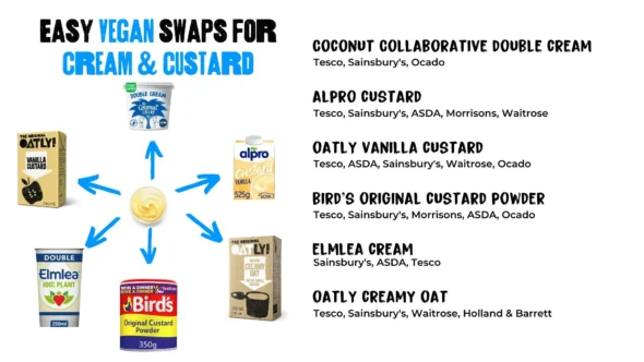 Vegan guide to cream and custard