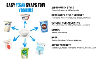 Vegan guide to yoghurt